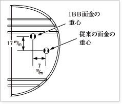 IBB面金の図解